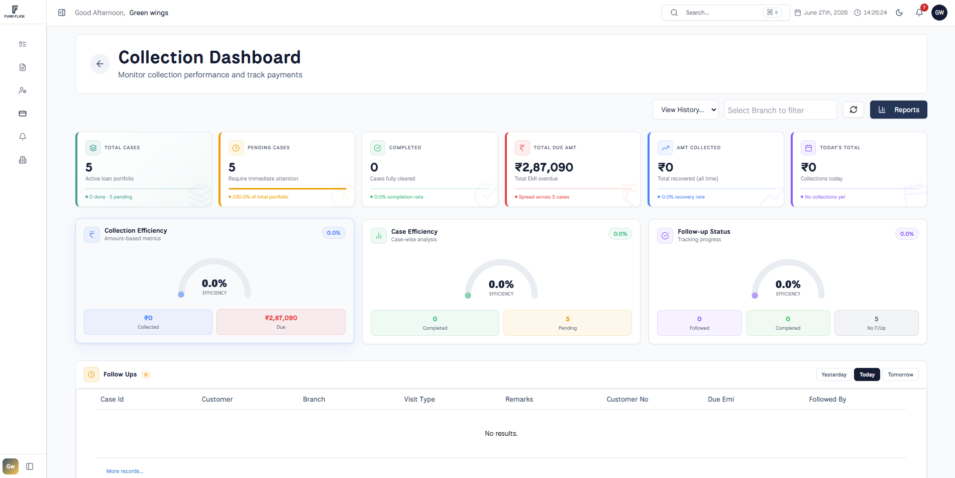 Your Entire Recovery Portfolio at a Glance