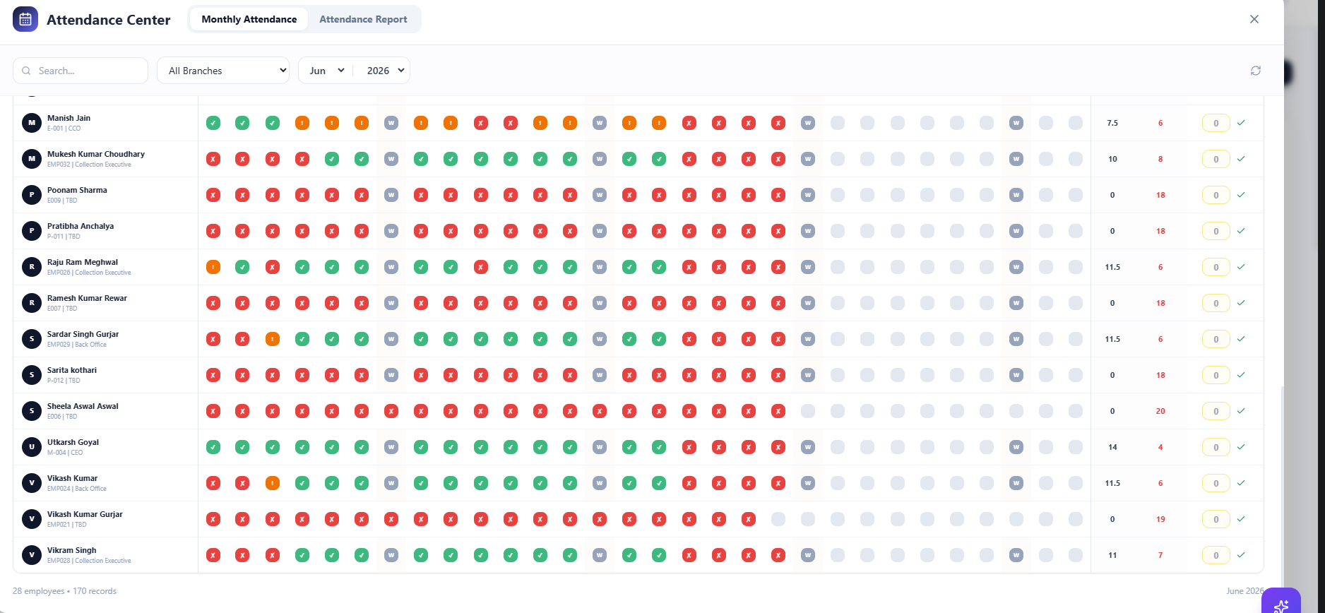 Track Your Team's Attendance, Effortlessly